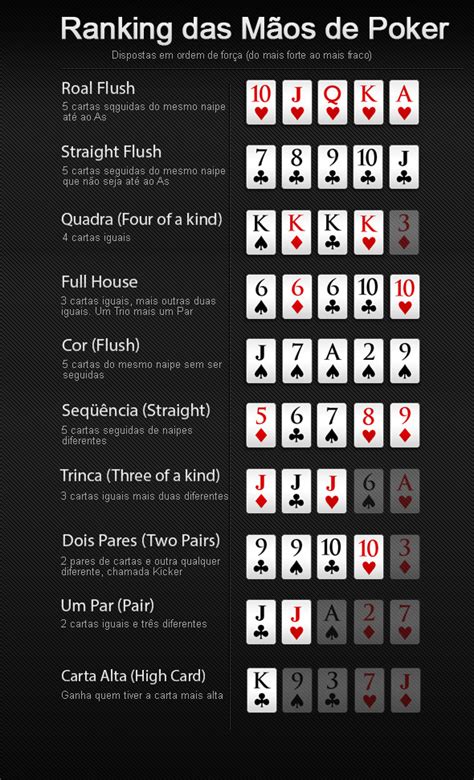 Poker combinações